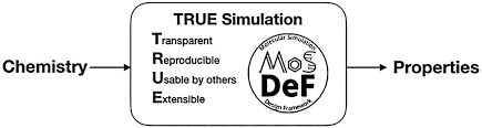 True Simulations